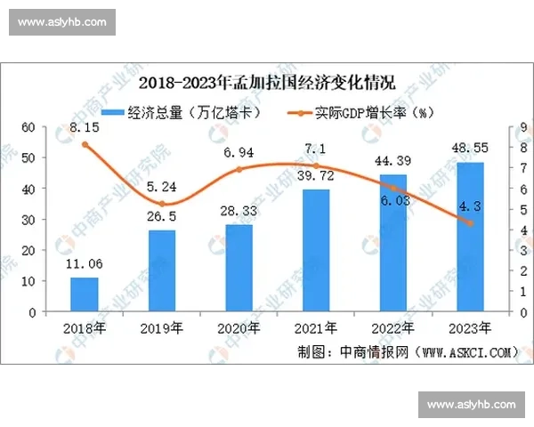 亚洲赛场焦点对决中国队vs孟加拉实力走势与战术前瞻解析深度